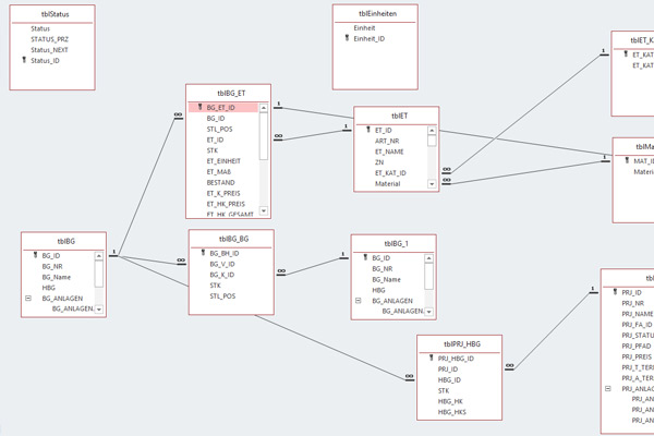 Database Creation - MESE